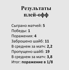 Таблица - Липецк-2